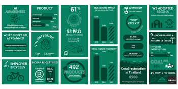 Impact Report 2025 - dit hebben we bereikt