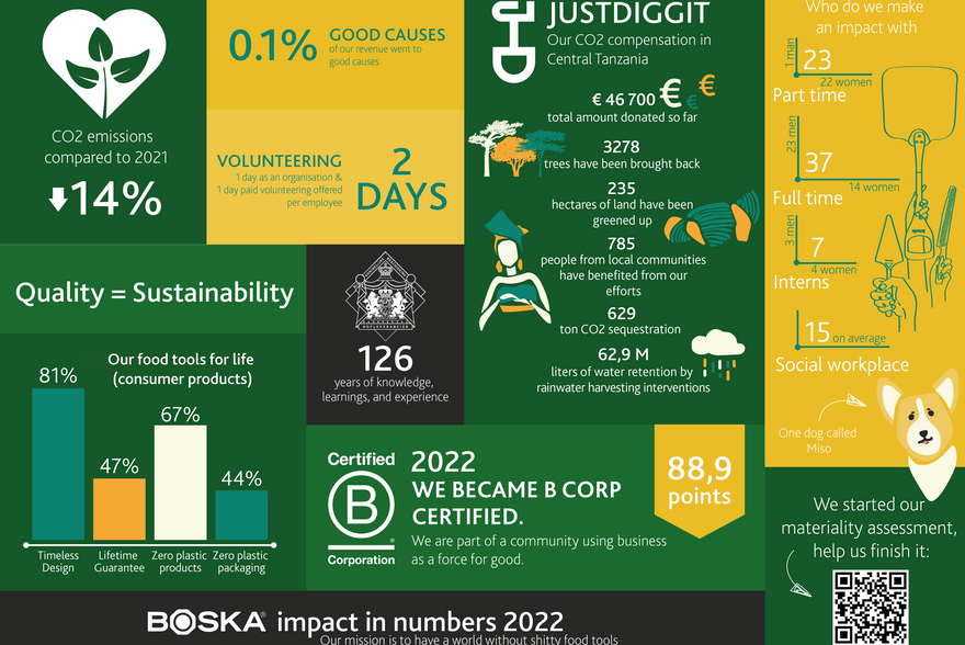 BOSKA zeigt Wirkung als zertifizierte B Corp™